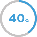 Laroche-Posay Romania its proven percentage 