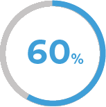 Laroche-Posay Romania its proven percentage 