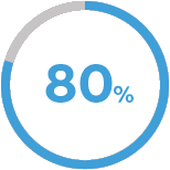 Laroche-Posay Romania its proven percentage 