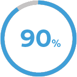 Laroche-Posay Romania its proven percentage 