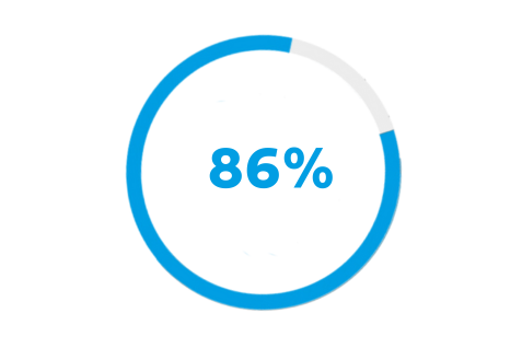 86Statistic